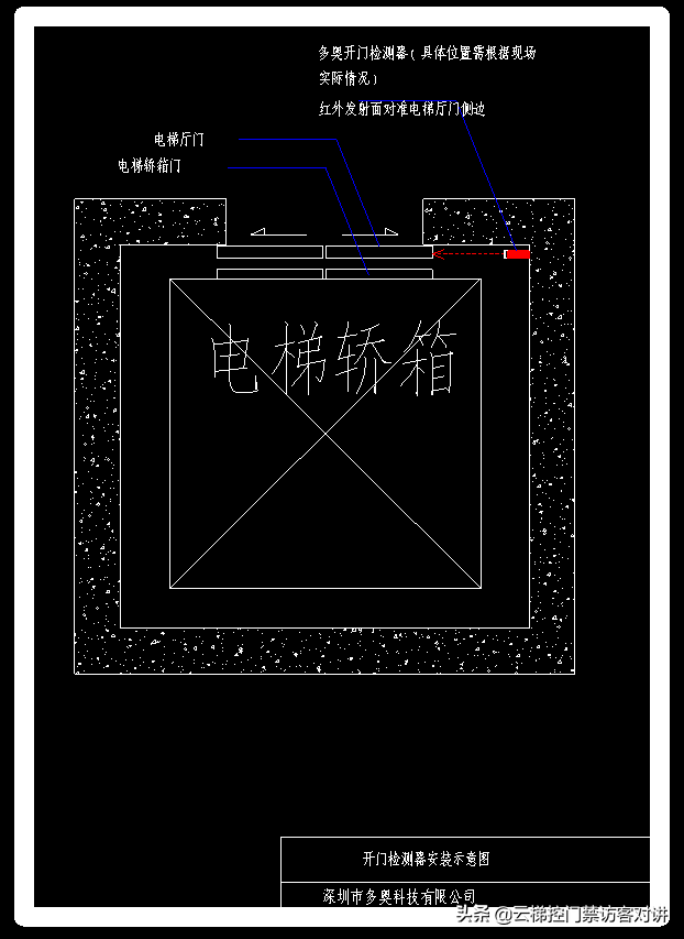 可视对讲联动二维码刷卡人脸识别梯控功能说明及施工布线流程图