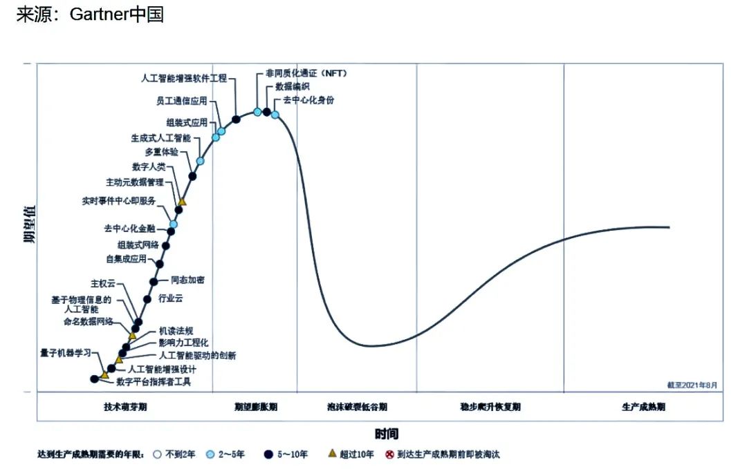 沈南鹏说all in加密货币 做局还是内卷？