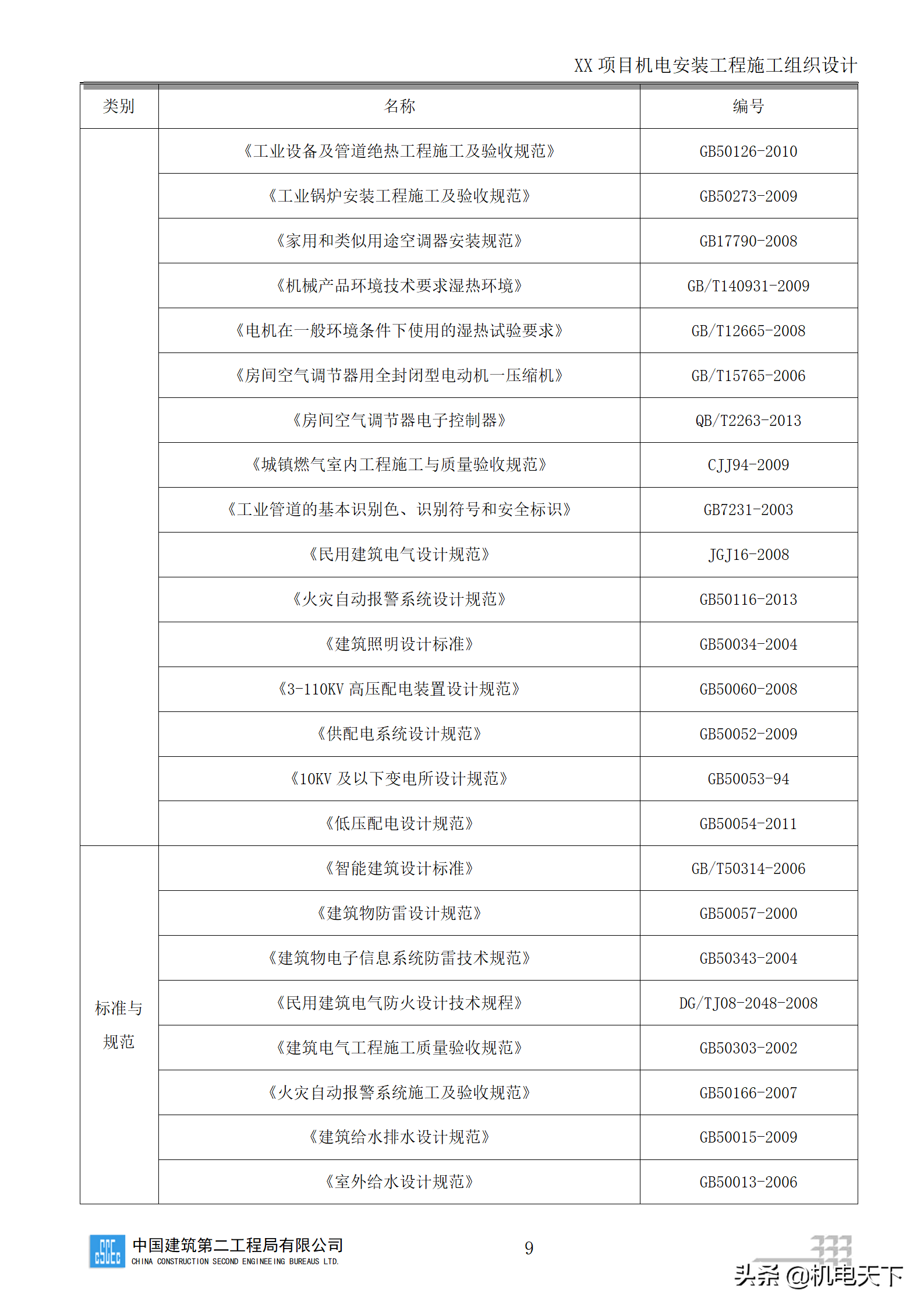中建商业综合体机电安装工程施工组织设计word版 282页可下载