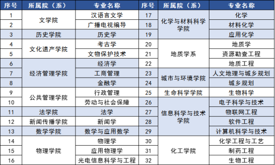 起底陕西这所“硬核”大学：走出29位两院院士，成果获世界瞩目