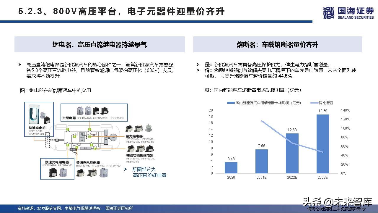 汽车行业深度研究及2022年度策略：产业变革的α，时代浪潮的β