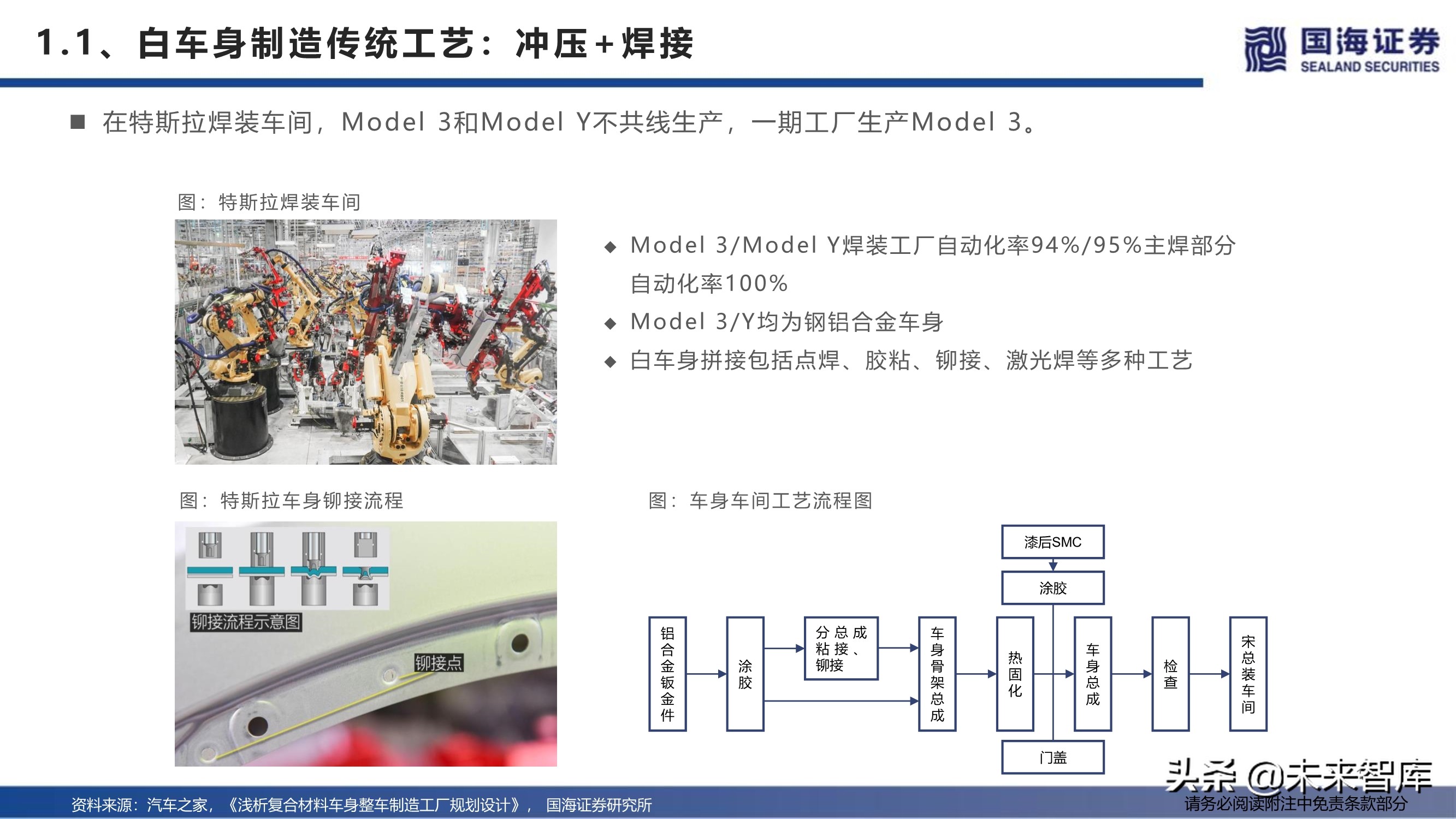 汽车行业深度报告：特斯拉生产制造革命之一体化压铸