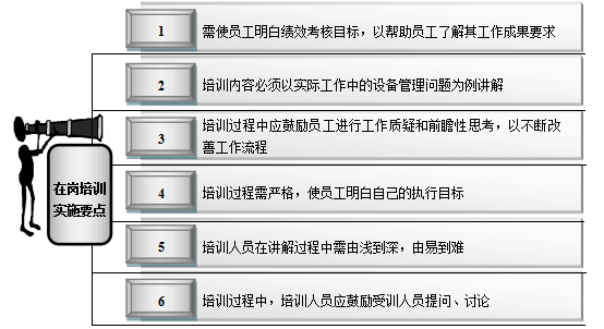 部门在岗人员培训设计