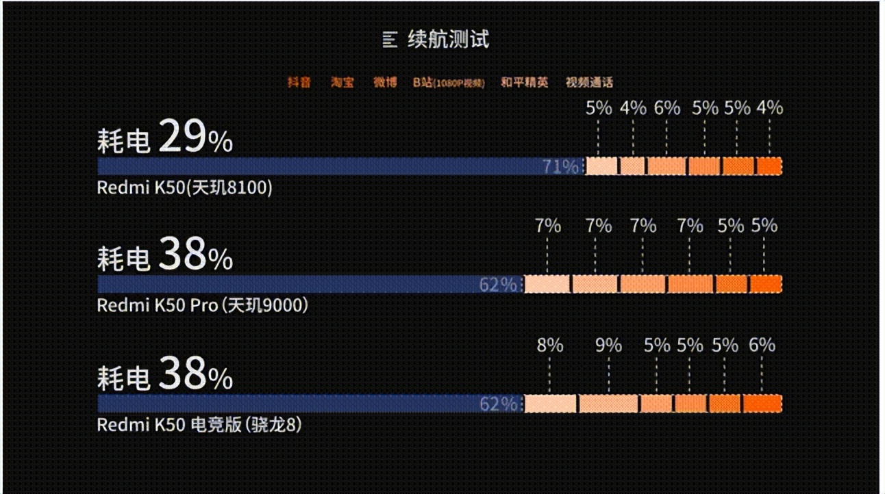 都说天玑8100才是真正的神U，到底好在哪里？