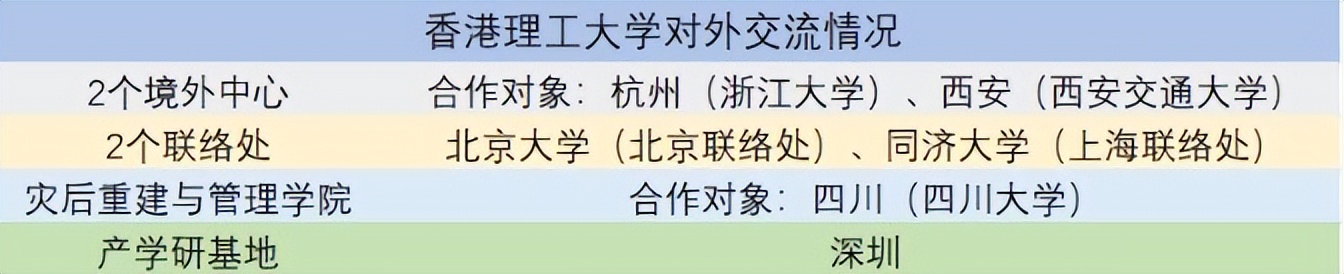 香港理工大学水平怎么样？