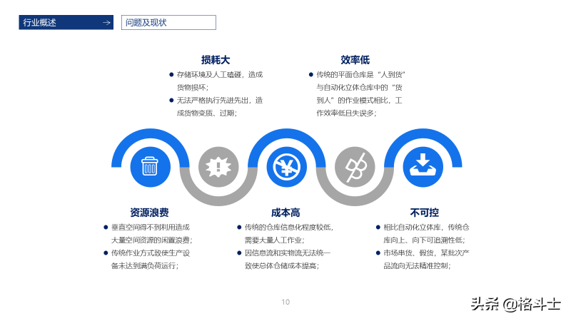 智能仓储物流管理解决方案