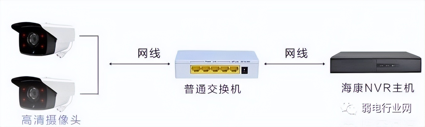 监控工程常遇的这八大问题该如何解决？看完你就会明白了