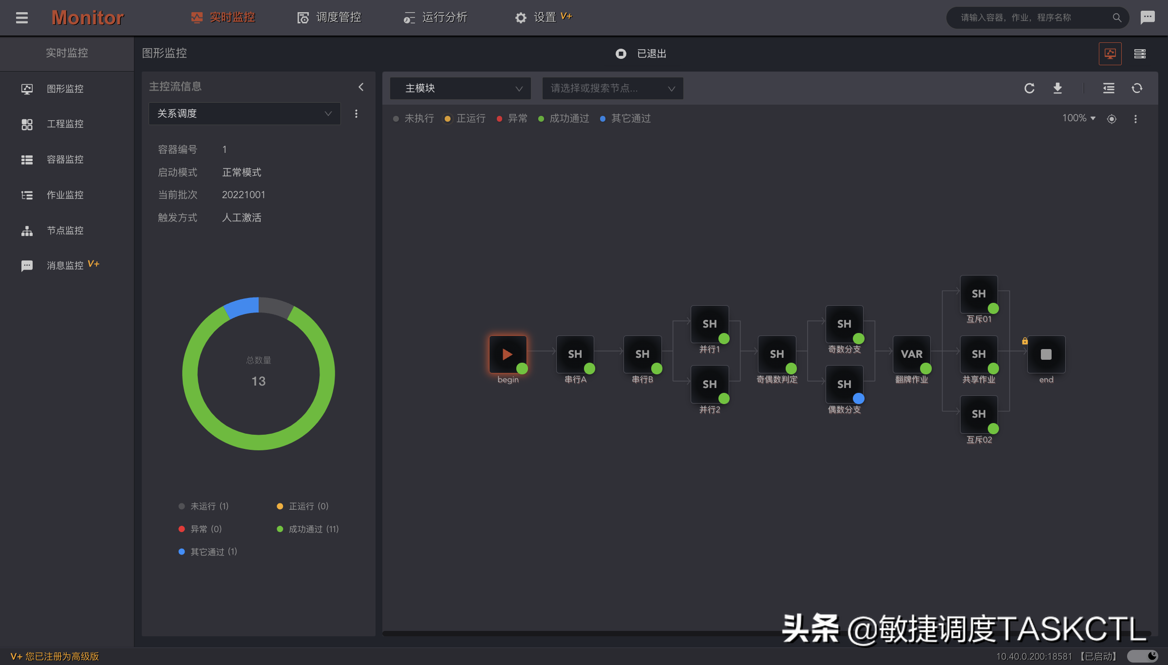 高达每秒100多个作业吞吐量，这款国产神器，杀疯了