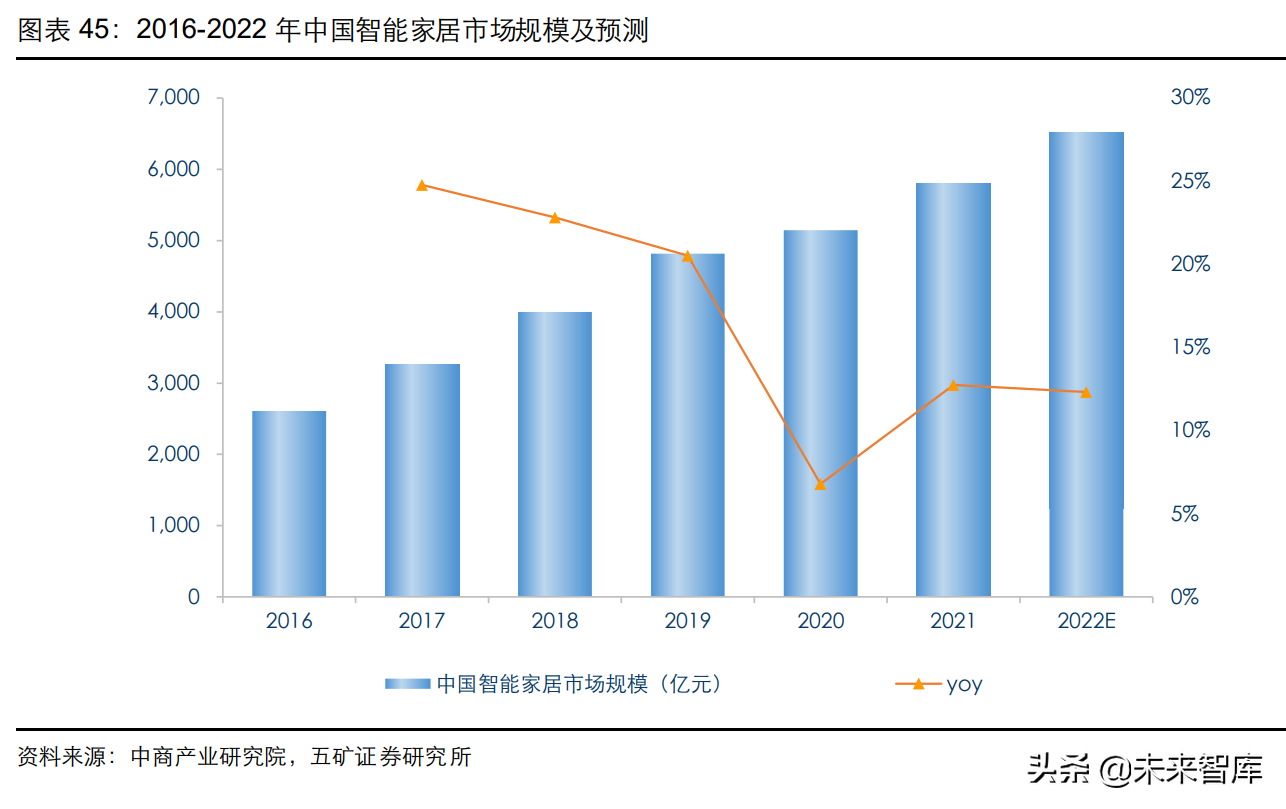 通信模组行业研究：物联网信息之源，创新与成本红利开启新阶段