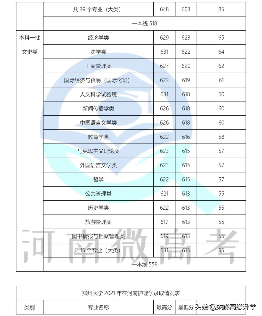 郑州大学内已经布局7个“拔尖计划2.0基地”+王牌专业