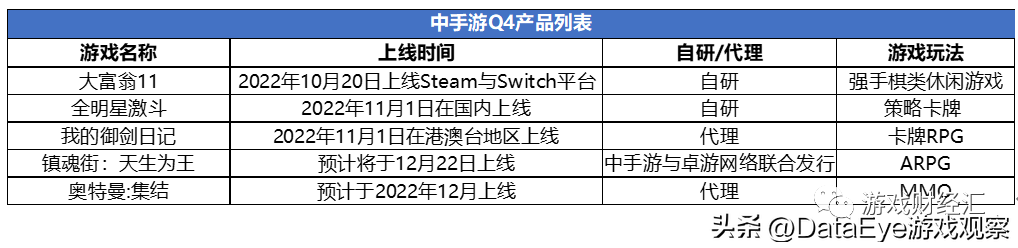 谁在狂买游戏股？多款新游将上，一批游戏公司却仍是白菜价