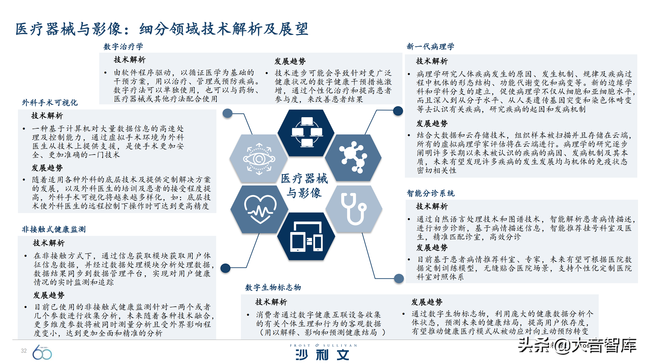 前沿技术探究：《引领全球增长的60大技术》