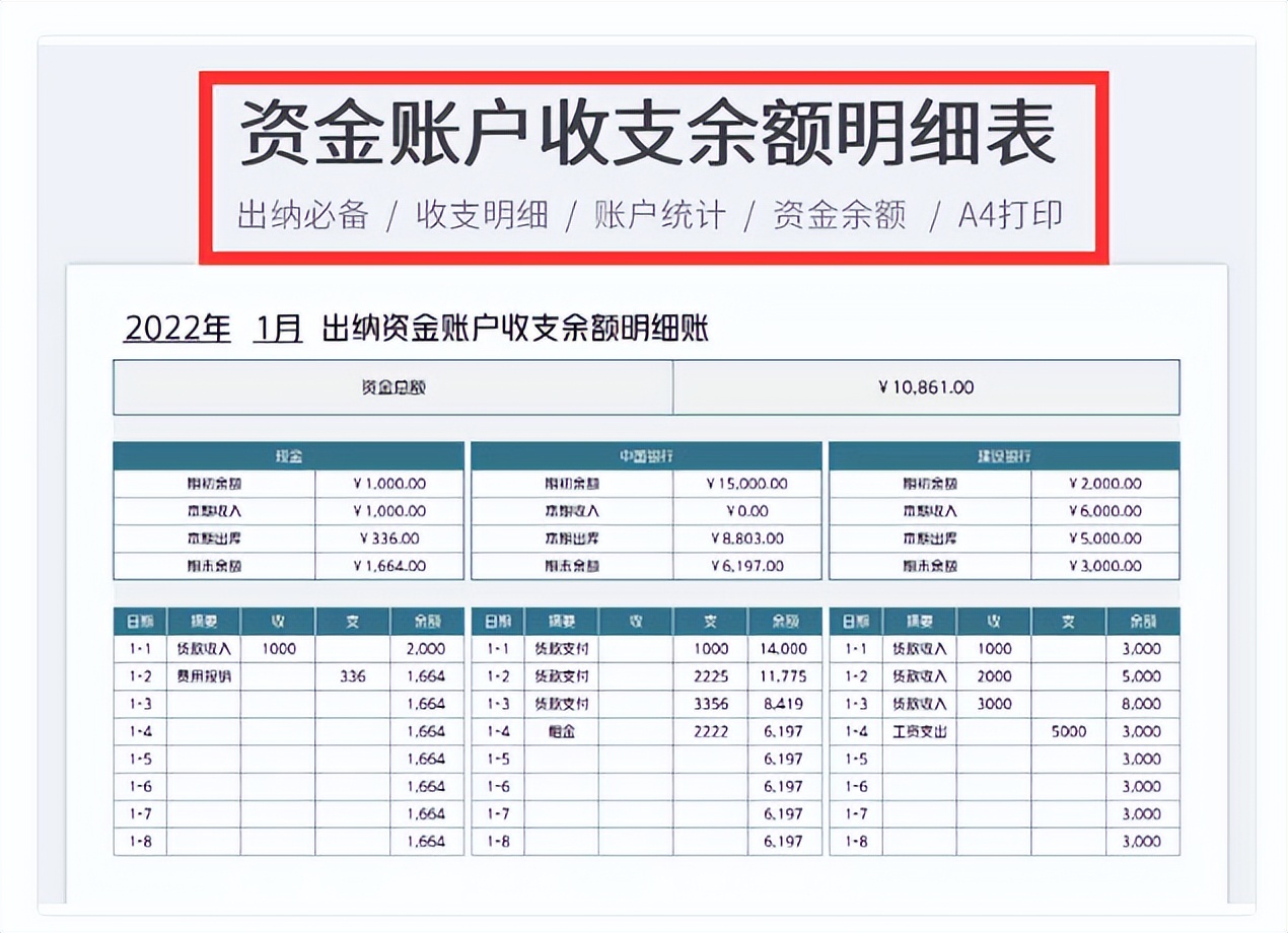 财务报表做的好不好，得看细节做的到不到位，新会计可真注意细节