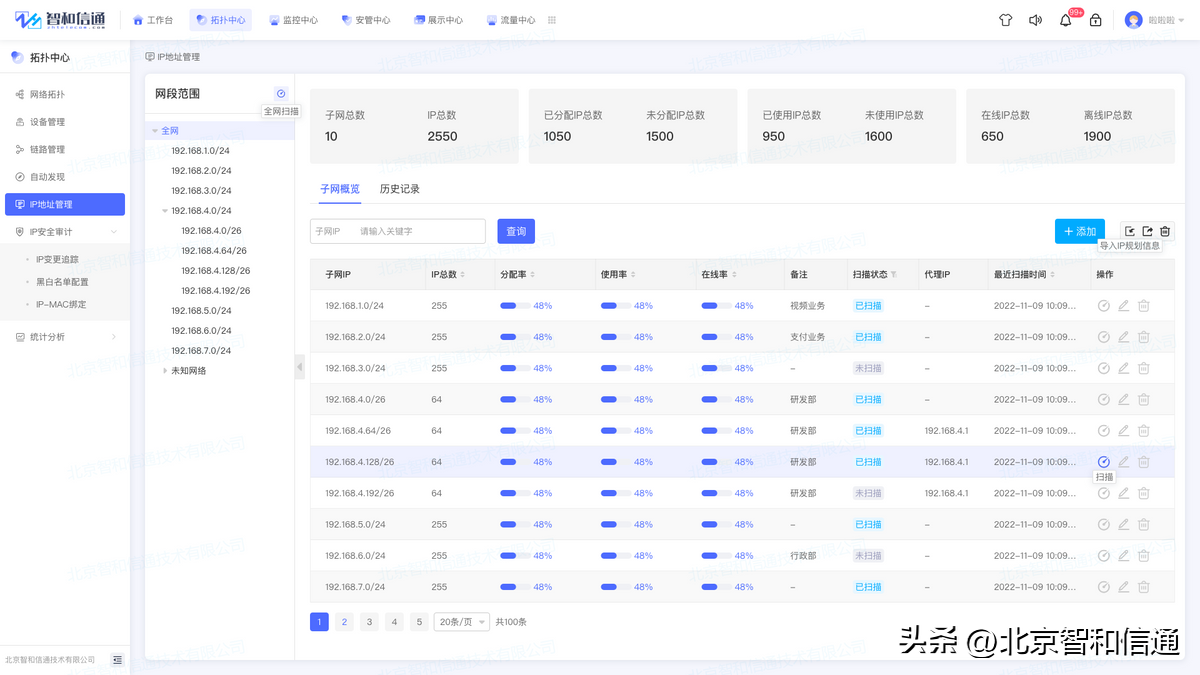 北京联通iptv（电信运营商网络运维方案）