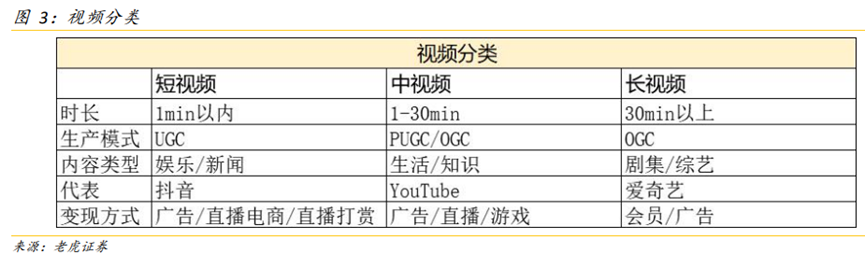 抖音"变长"，爱优腾最担心的事情终于来了？
