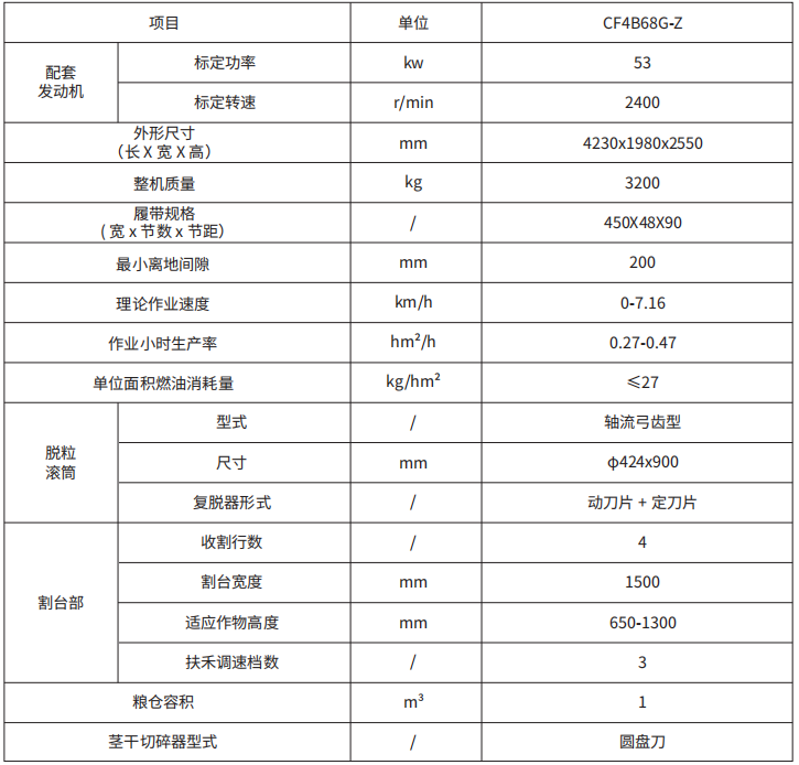 常發(fā)CF608履帶半喂入聯(lián)合收割機(jī)性能與參數(shù)