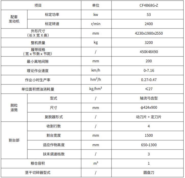 常发CF608履带半喂入联合收割机性能与参数