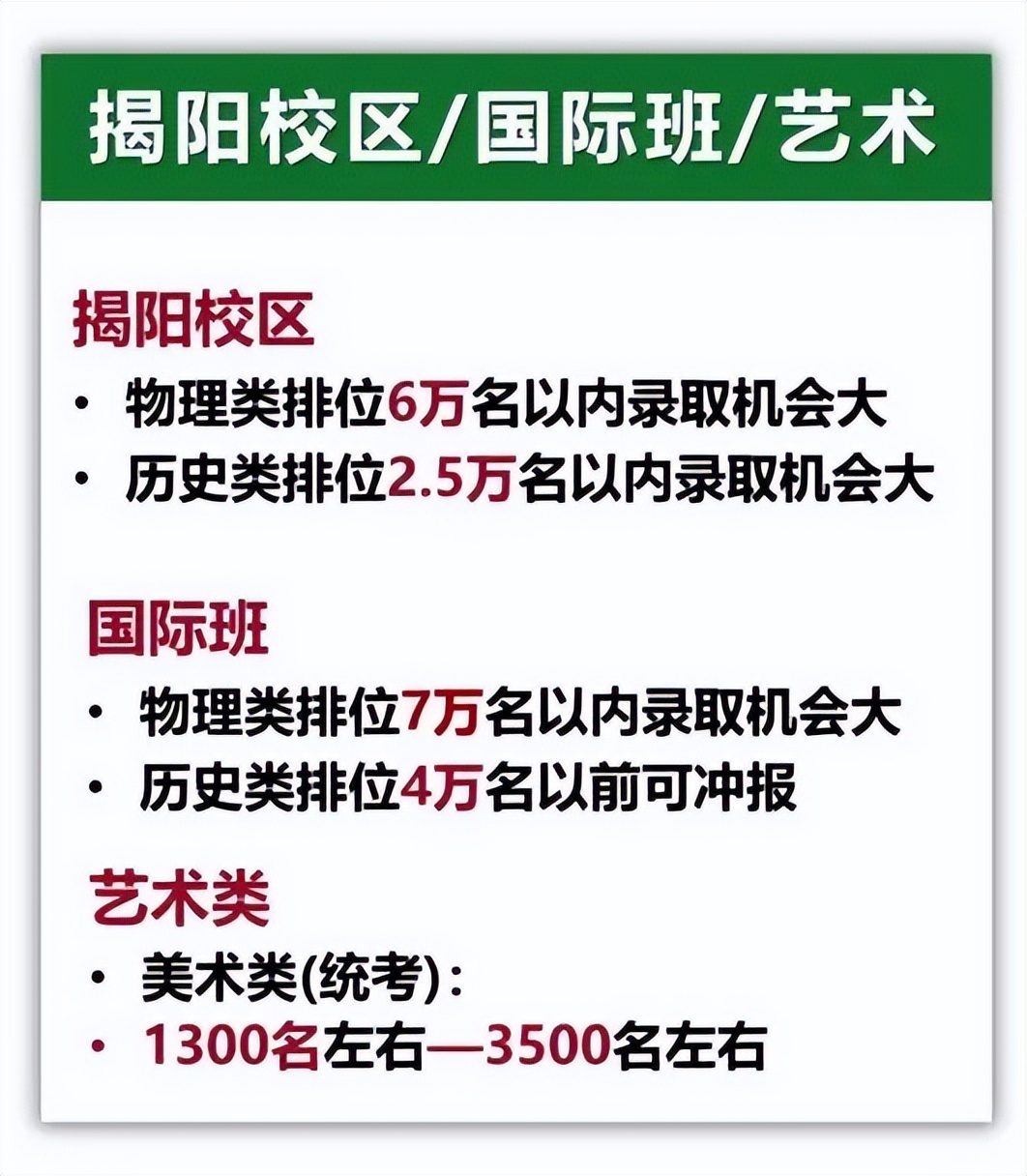 多少分、哪个排位能报？广东这些热门高校爆料了
