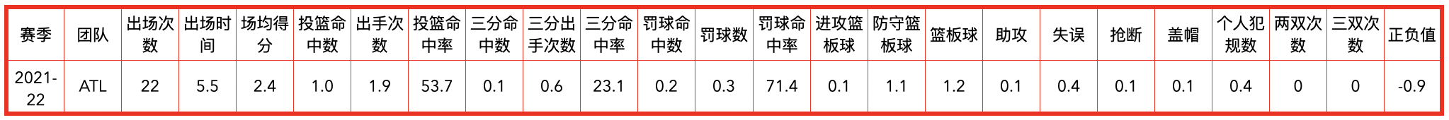 克林特卡佩拉国籍(亚特兰大老鹰队全队员数据信息)