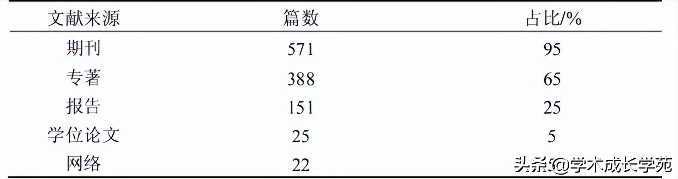 600篇人文社科高被引论文，都有哪些共同之处？