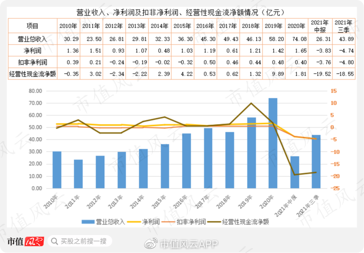 国家级软件平台,国产替代受益者,中国软件:研发投入彪悍,财务厚道