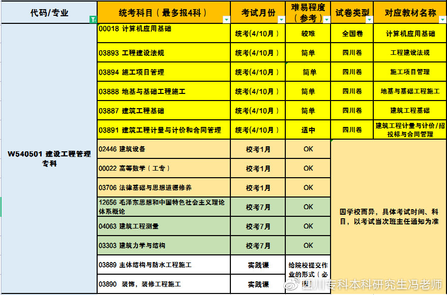 成都理工大学丨自考专科本科丨学士学位