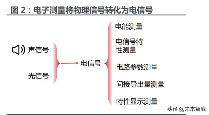 电子测量行业深度报告：黄金年代正当起步