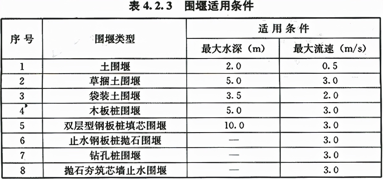 给水排水构筑物工程施工及验收规范 GB 50141-2008