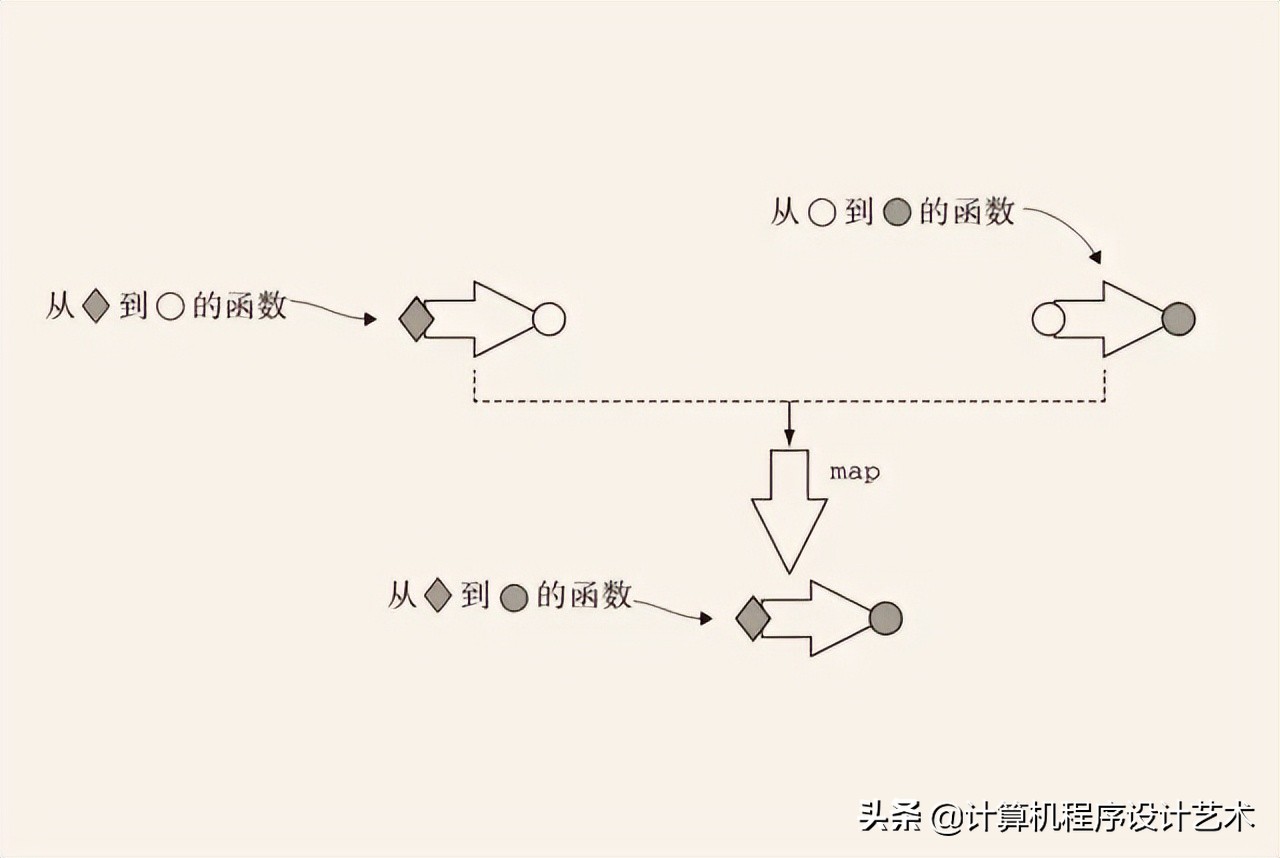 编程语言：类型系统的本质