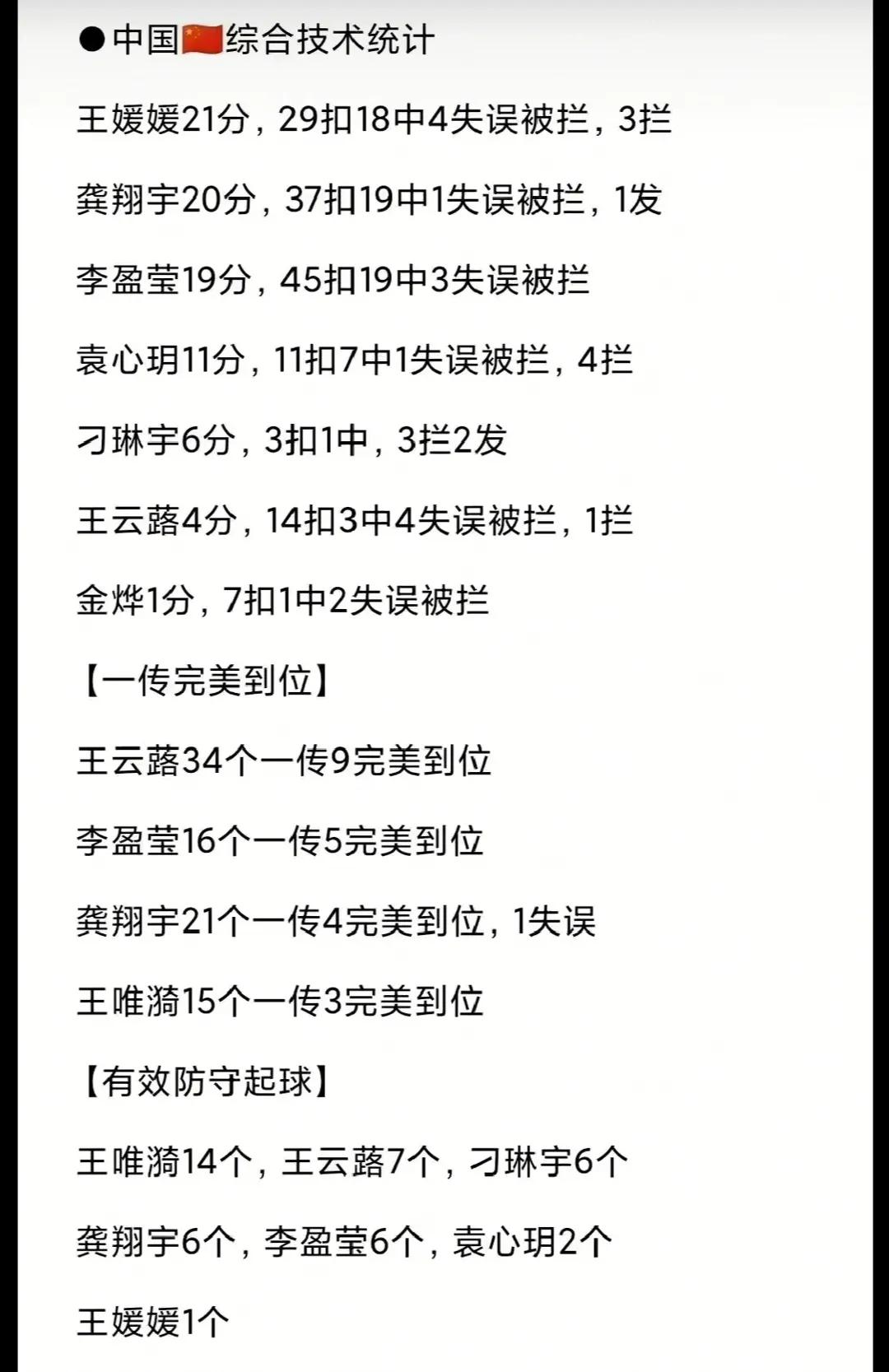 世界杯中荷女排球员得分(从女排世联赛中荷之战看龚翔宇、王媛媛、李盈莹对全队的贡献值)