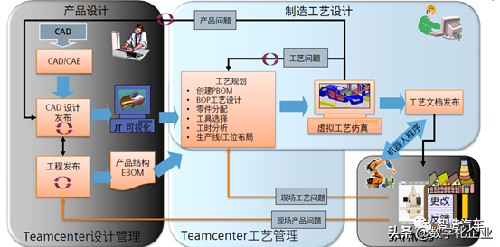 整车工厂数字化能力建设路径探讨