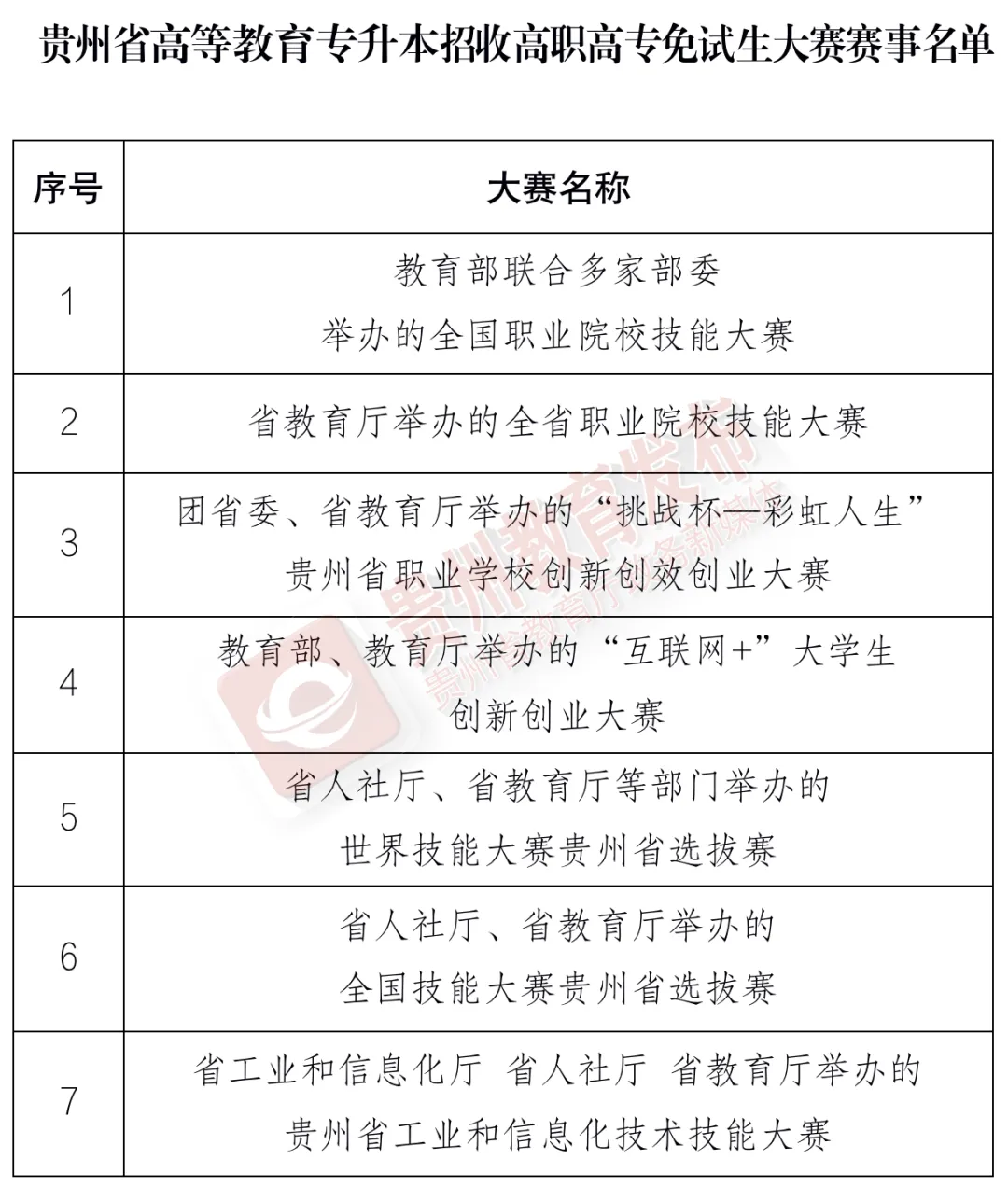 退役士兵免试专升本是公办还是民办 来看看贵州的政策-第2张图片-专升本网 退役士兵免试专升本是公办还是民办 来看看贵州的政策-第2张图片-专升本网