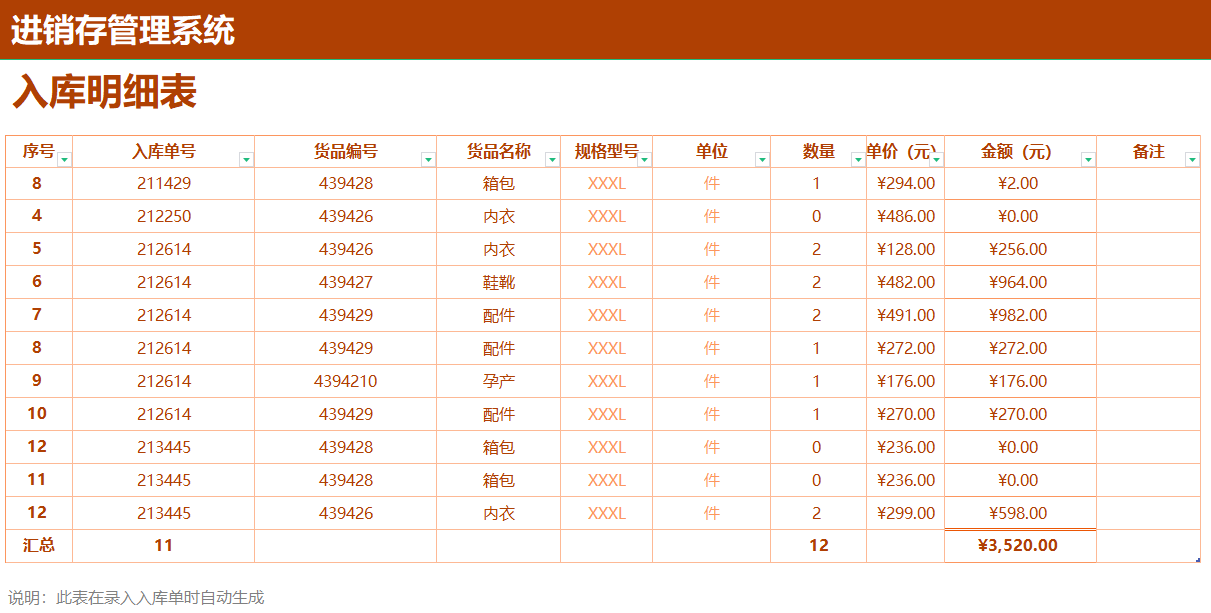 熬了3天3夜，终于做好了全自动进销存管理系统，含库存预警