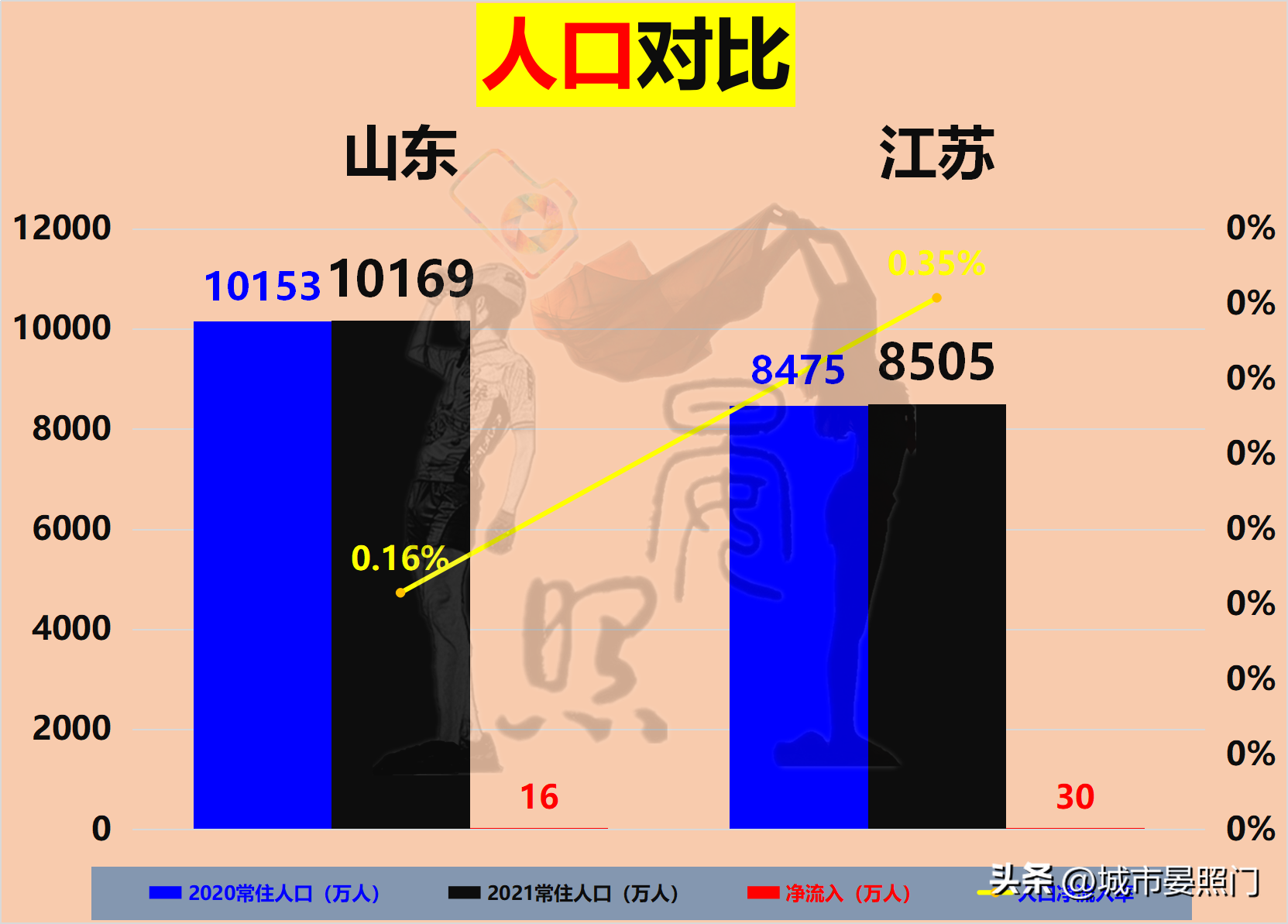 浙江和江苏哪个大(25项核心数据一览：人口少1700万的江苏，以16:9完胜山东)