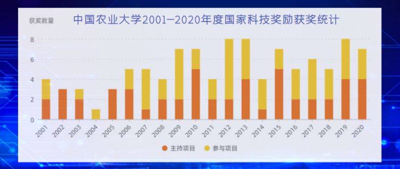 重温2021，看中国农业大学如何干顶天立地大事，书写国字号大学的传奇！