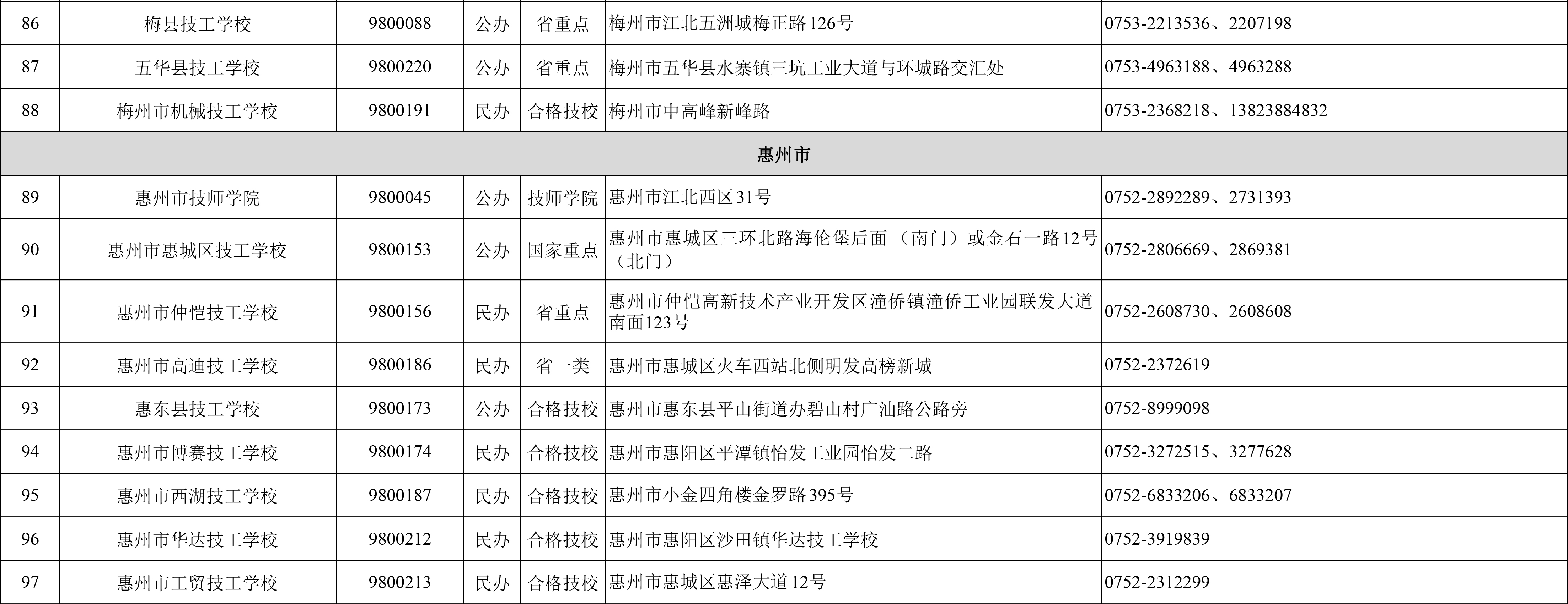 招生季来啦！广东141所技工院校助你技能圆梦