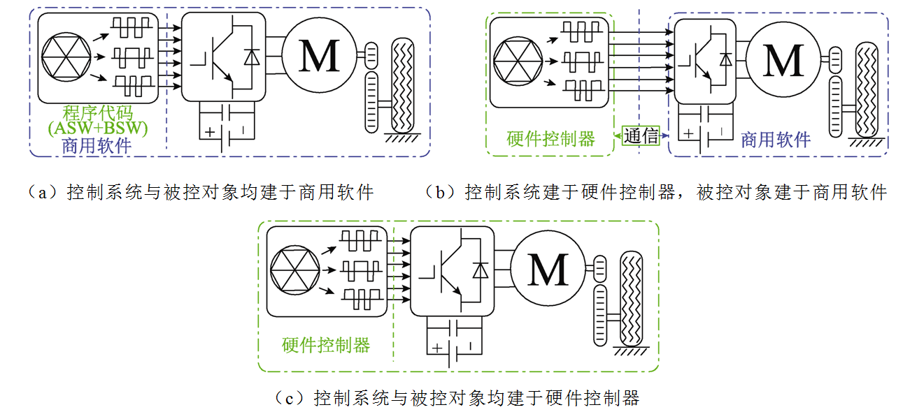 電動汽車功率控制單元軟件數(shù)字化設計的研究綜述及展望︱浙江大學