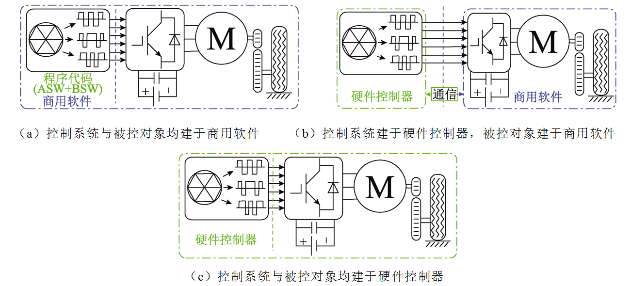 电动汽车功率控制单元软件数字化设计的研究综述及展望︱浙江大学