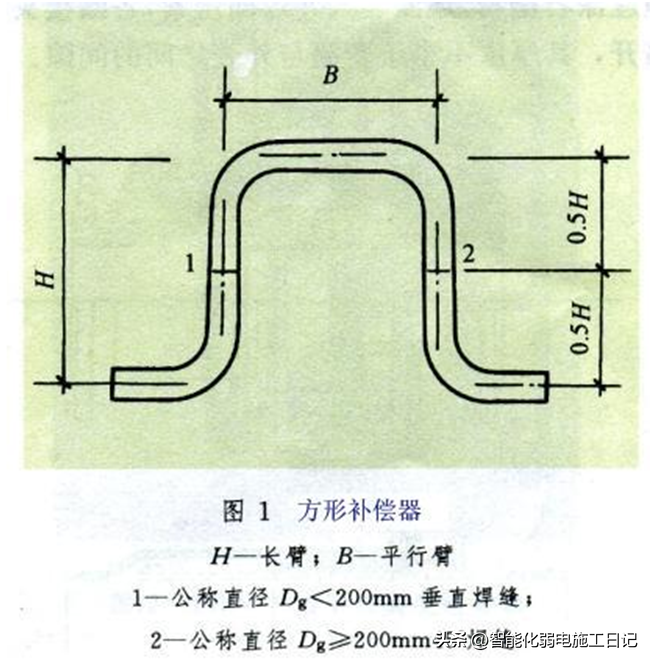 图解机电2022——什么是膨胀节？