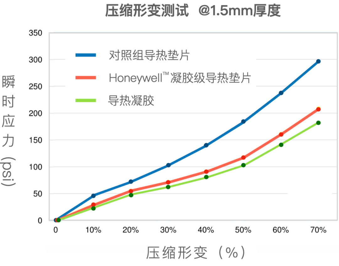 加密货币暴跌！为“挖矿”而生的“凝胶级导热垫片”却成了网红