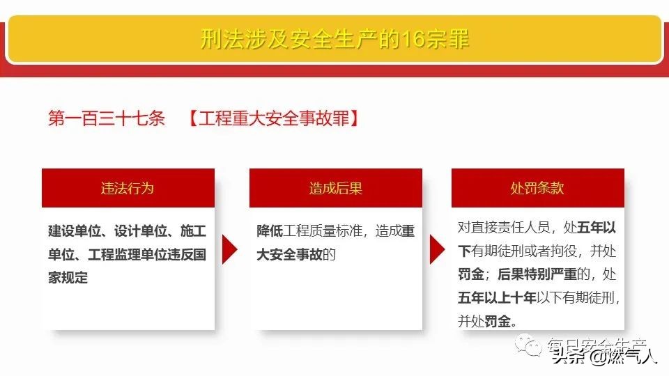 「圖解」新《安全生產(chǎn)法》處罰條款對照表