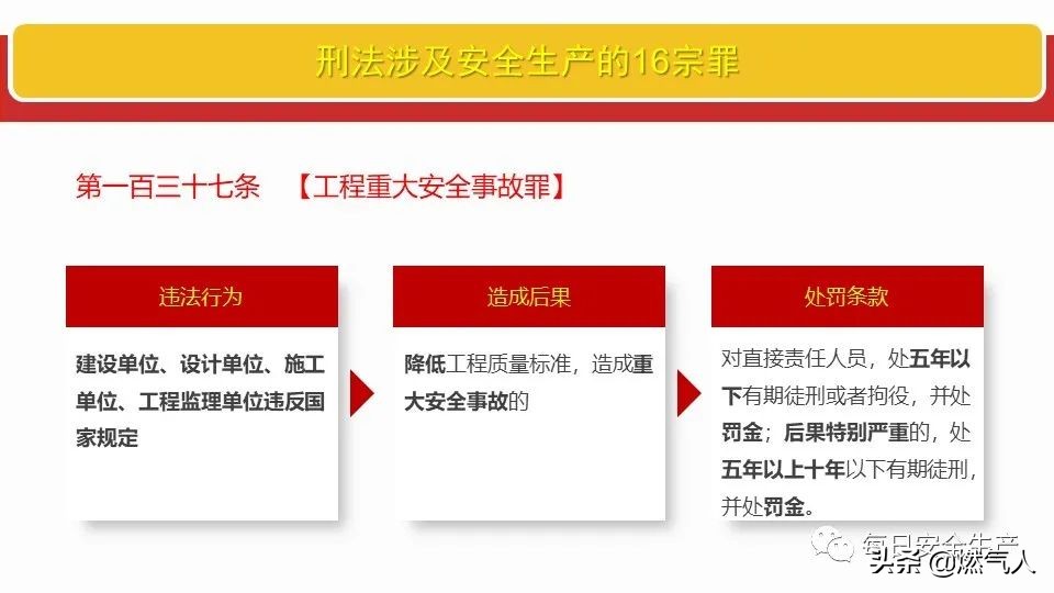 「图解」新《安全生产法》处罚条款对照表