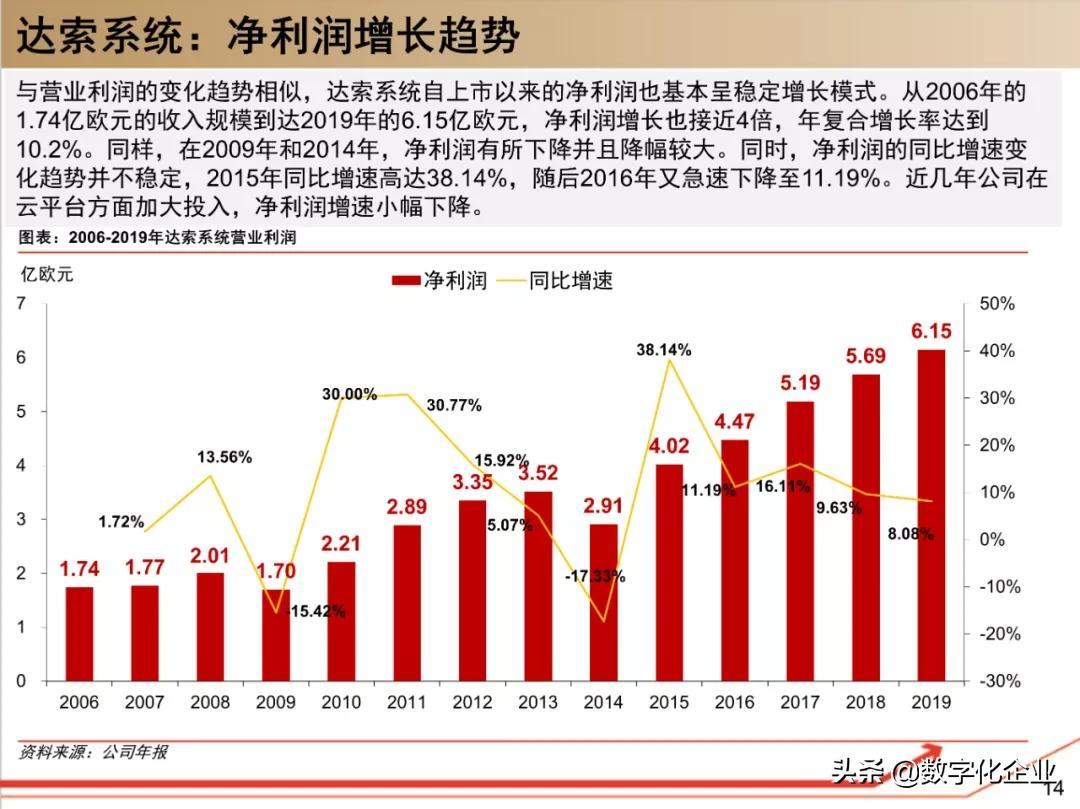 190页PPT读懂工业软件巨头达索Dassault