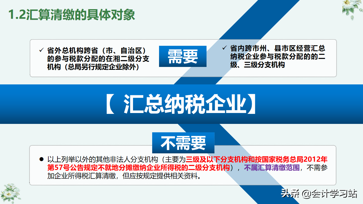 别让汇算清缴成为你的绊脚石，19个申报表填写案例，任谁见了都夸