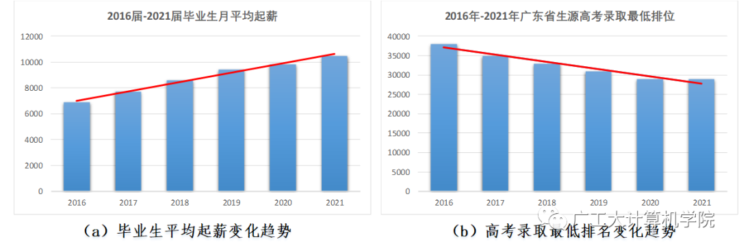蓄势待发，圆梦广工：计算机学院等你赴约！