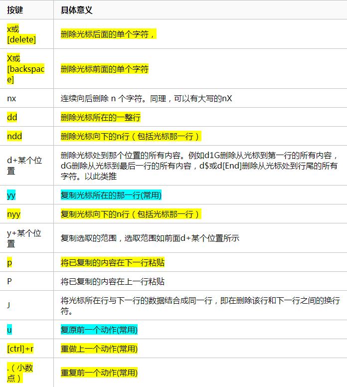 vi编辑器命令集合  第1张
