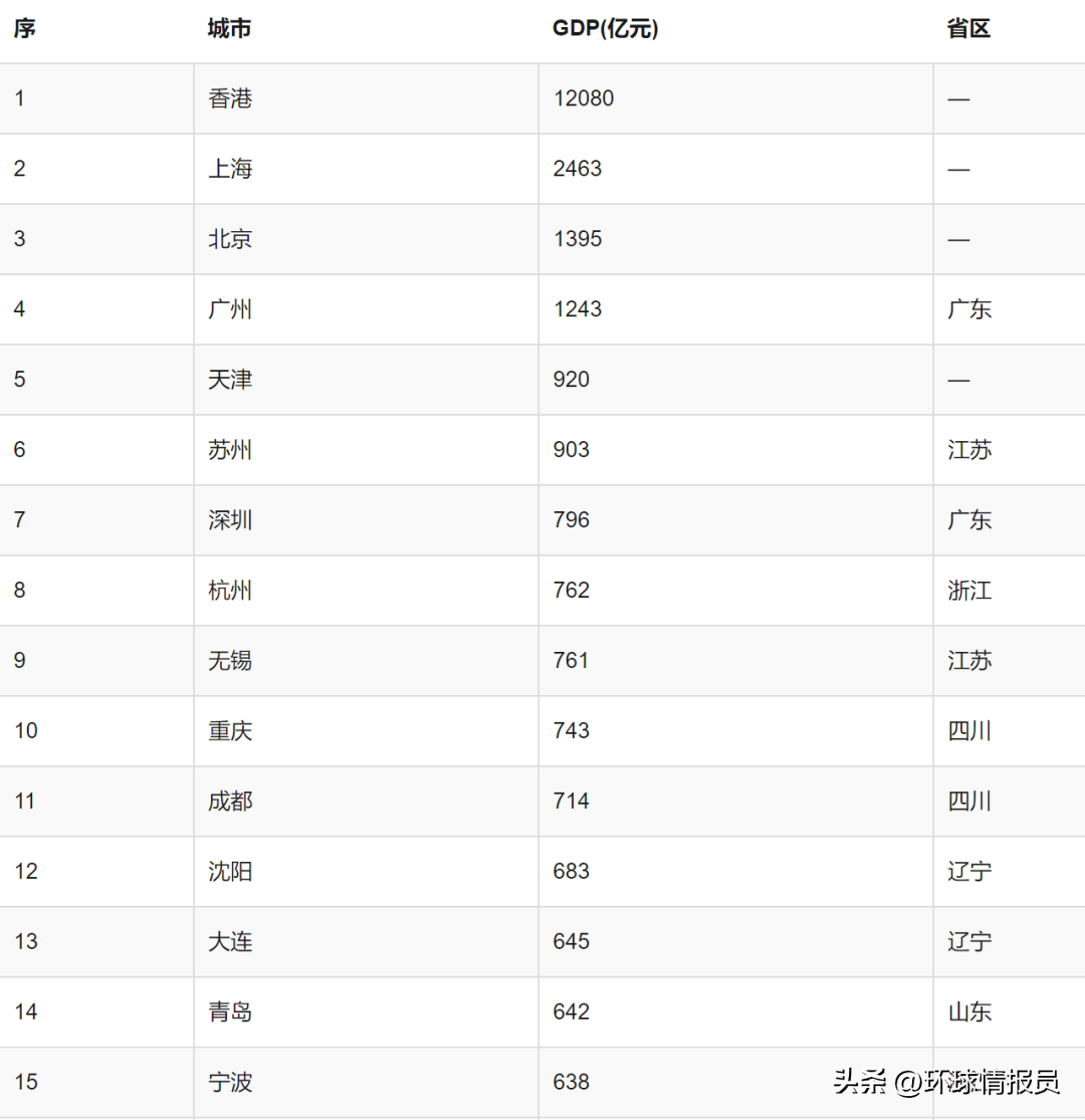 江苏的省会不是苏州吗（江苏省省会是苏州吗）-第29张图片-昕阳网