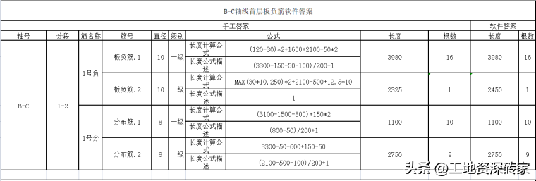 5套工程造价实例实操范例：图纸+软件+清单，造价人必备工作指南