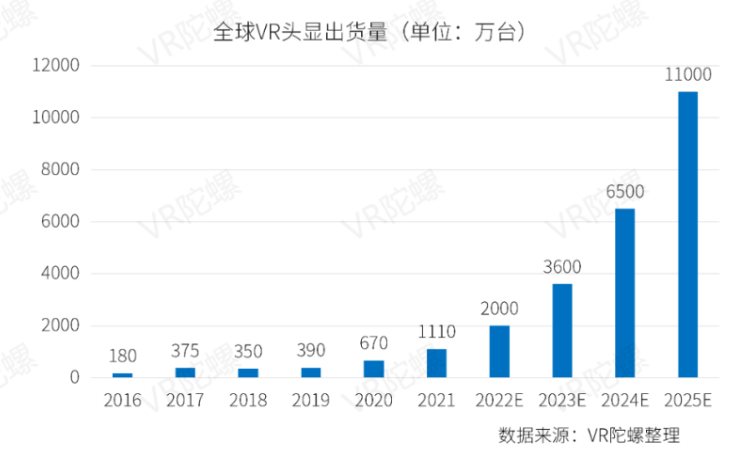 新款游戏扎堆上线，上万款游戏冲进VR头显