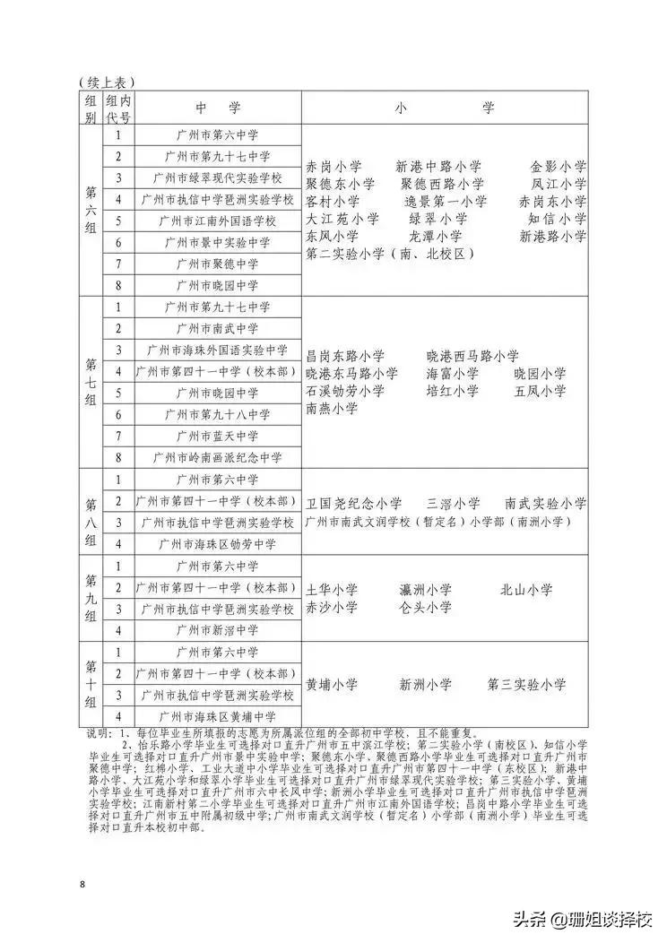 2022年小升初之六：电脑派位